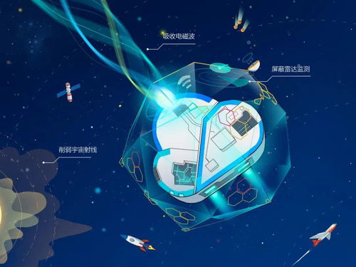 飛賽科技 服務器上天、云臺飛行、電商“彎”道超車